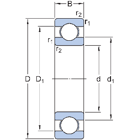 SKF sporkugleleje, RMS 7